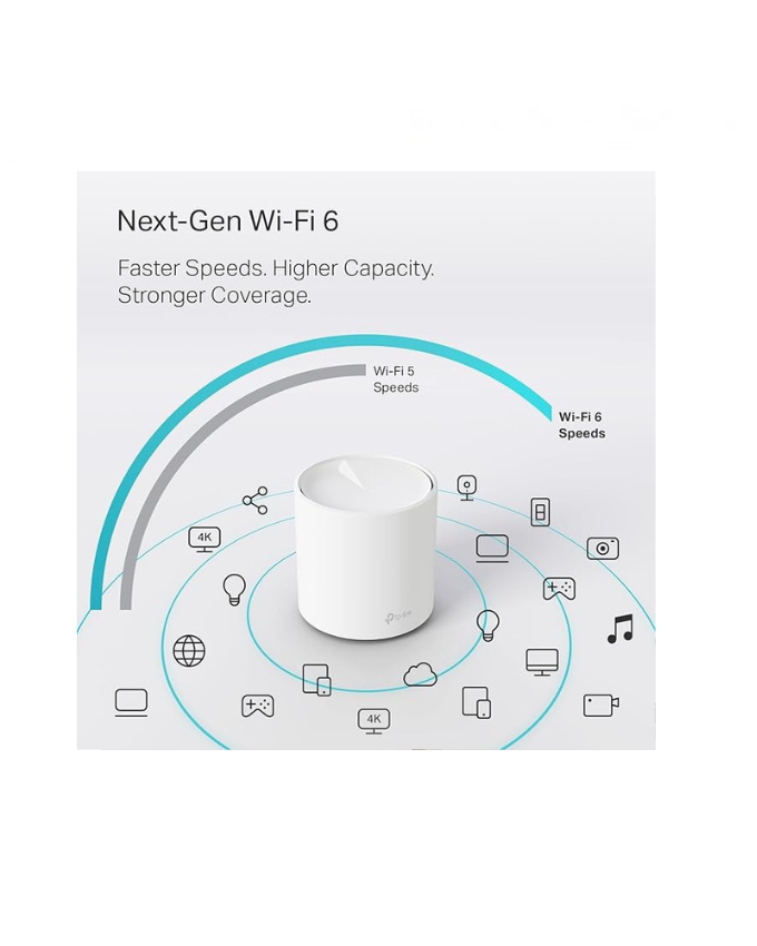 TP‑Link Deco X20 Wi‑Fi 6 Mesh System